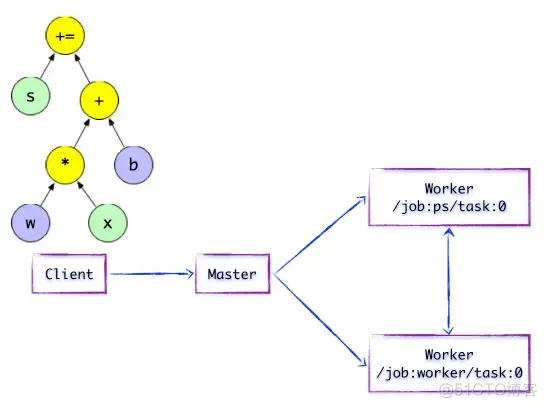 TensorFlow Lite 架构图 tensorflow架构及原理_TensorFlow Lite 架构图_04